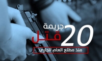 20 عربيا ضحايا جرائم القتل بالبلاد منذ بداية العام 